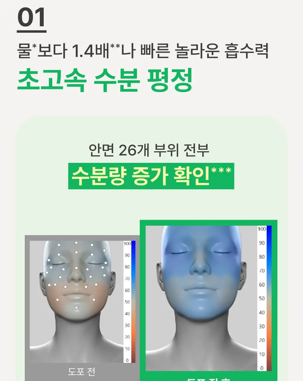 [수분/보습] 이니스프리 그린티 씨드 히알루론산 수분 세럼 80ml 기획 (+25ml) 상세페이지 7